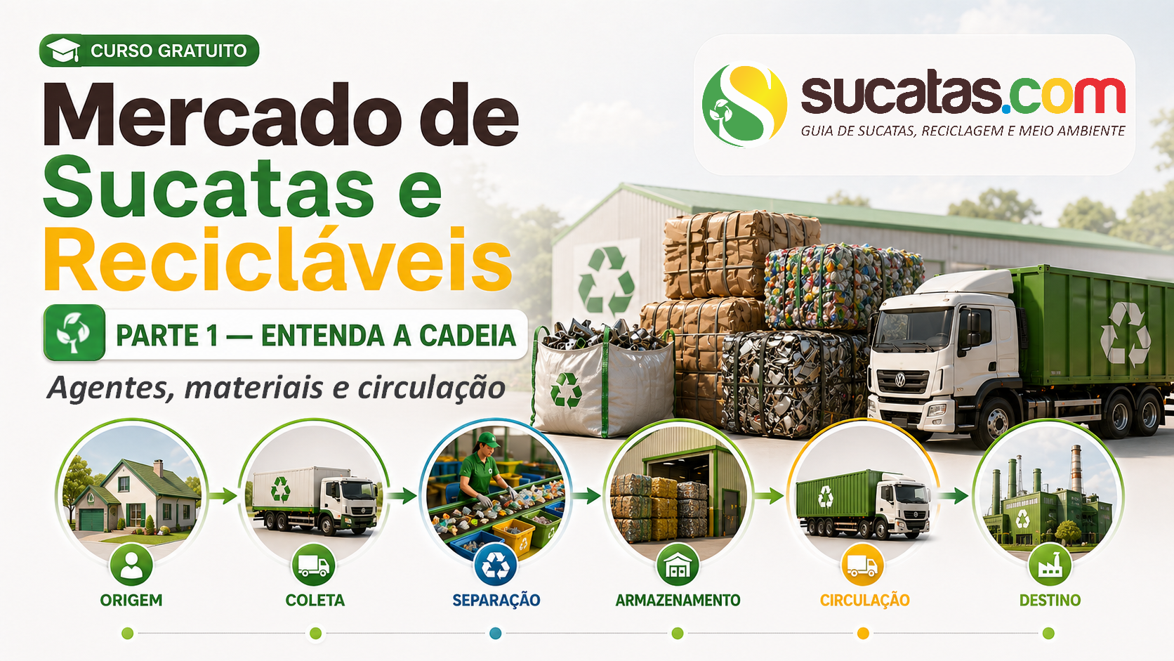 Como Funciona o Mercado de Sucatas e Recicláveis — Parte 1: Entenda a cadeia antes de negociar